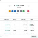 로또복권 1234회차 당첨번호 및 패턴분석표 (2026년 07월 25일 토요일 추첨) 이미지