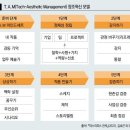 “예술가가 걸작을 통해서 감동 주듯 기업도 소비자의 현존감을 자극해야” 이미지