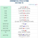 안성면110 이미지