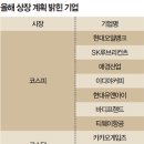 카카오게임즈 등 IPO 줄줄이 대기 공모주 투자 올해도 대박낼까 이미지