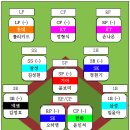 [다현포인트][넥베팅]임지섭 1주차 엔트리 이미지