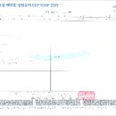 연곡2리 경로당 이미지