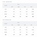 작전고등학교 이미지