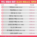 무한도전 팬들이 뽑은 최고의 에피소드 TOP 20 이미지