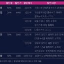 과천시민회관 갤러리마루 이미지