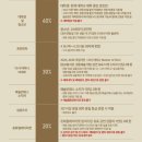 국립극단 연극 네이버블로그