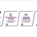 딜리버리팩토리 이미지