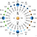 ▣2026년 춘분(春分) -3월 20일경: 「밤과 낮의 길이가 거의 같게 됨」 이미지