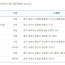 세븐일레븐김포학운공단점 이데일리