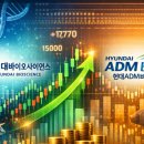 주식회사 바이오인터팜 | 현대바이오, 투자경고종목 지정예고 (현대ADM 과 연계성)