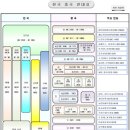 대경서적 이미지