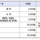 북평목욕탕 헬스장 이미지