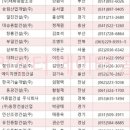 2023-주201 네이버블로그