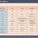 병점역 우남퍼스트빌스위트 이미지