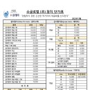 (주)참유통