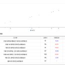 정일선영어학원
