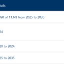 인산의료재단 | 글로벌 말기 만성 신장 질환 치료제 시장 : 제품 유형별 (칼시미메틱스, 센시파르 (시나칼세트 염산염...