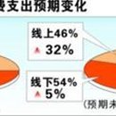 소비자쇼핑