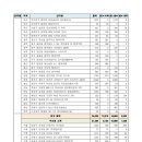 해윰아파트 이미지