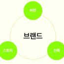 맘스아트 - 120923 | 아하 맘스브랜딩 x 김아트님 개인브랜드확장전략 무료 웨비나 후기