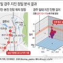 경주정밀 이미지
