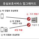 유심테크
