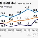 반도체, 철강주 미국발 악재 발생 이미지