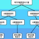 (주)충북환경