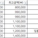 바인치과의원 이미지