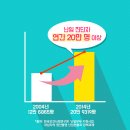 경희사랑방한의원 이미지