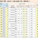 2023년 공모 증권발행(회사채,IPO,유상증자) 상세내역 이미지