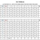 진주색소폰프리미엄