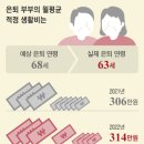 퇴직 후 매달 198만원 꽂히면 중산층... 은퇴 귀족층은? 이미지