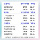 빛가람유치원 이미지