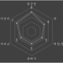 더벤티(서울대입구역점)