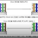 NO.6 랜툴 이용방법 인터넷케이블 랜선 랜선제작 UTP UTPcable RJ45 CAT.5.E 규격 이미지