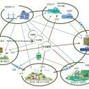 새만금 충전소 이미지