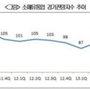 기운유통