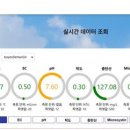 맑은물관리센터 이미지