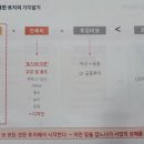 광일건축사사무소