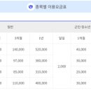 인제하늘내린센터(누리채) 이미지