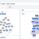 경수축산 이미지