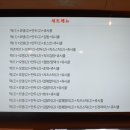 신전떡볶이신 - 서귀포시 김정문화로 47 | 신전떡볶이신