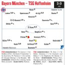 [키커] 바이에른 뮌헨 vs 호펜하임 평점 이미지