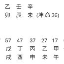 ●看法 606.....치과의대 교수 이미지
