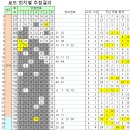 GS25녹천본점 이미지
