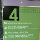 화산보건지소 | 발리 여행 전 필수! 장티푸스 예방접종 무료로 하기