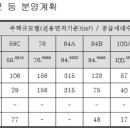 건축사사무소 대연 이미지
