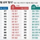 어진동_푸르지오시티앞 이미지