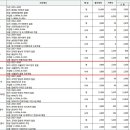 소로2리 이미지